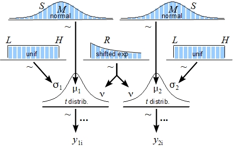 A diagram of the BEST model.