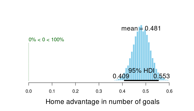 plot of chunk unnamed-chunk-13