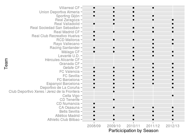 plot of chunk unnamed-chunk-17