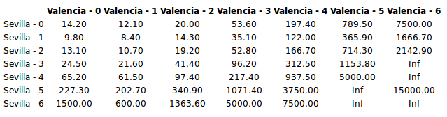 Payout table