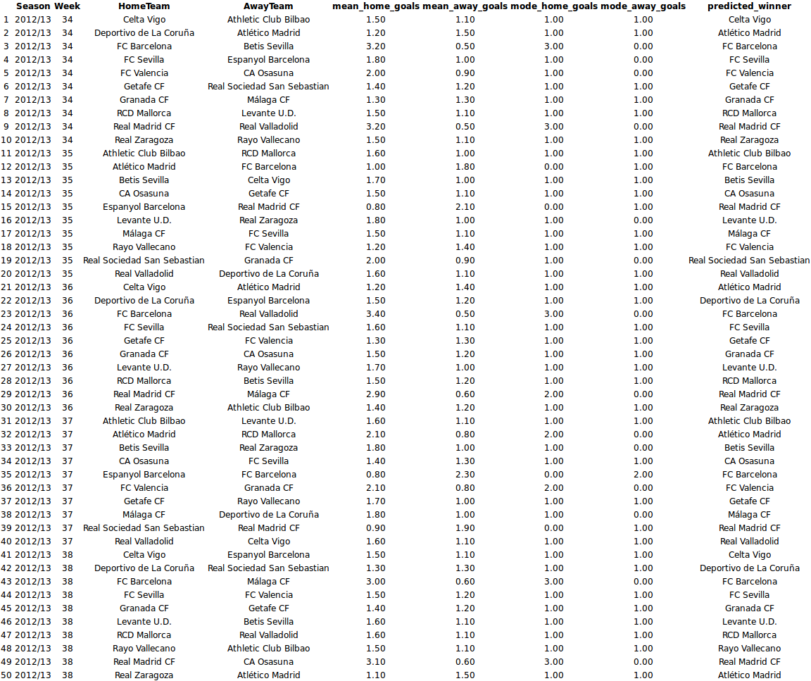 Prediction table 1