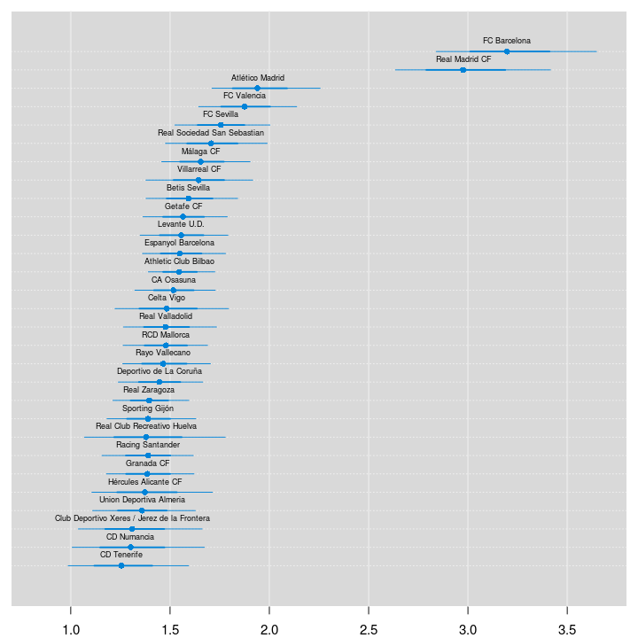 plot of chunk unnamed-chunk-22