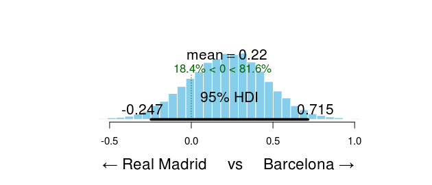 plot of chunk unnamed-chunk-23