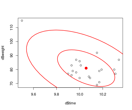 plot of chunk unnamed-chunk-4