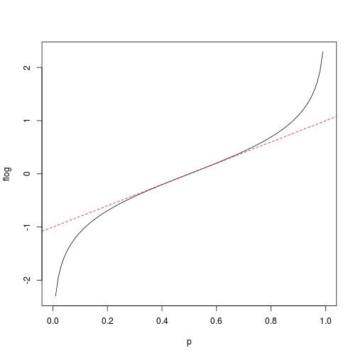 plot of chunk unnamed-chunk-6