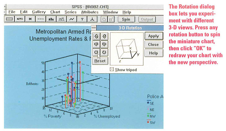 SPSS 3D chart