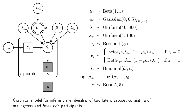 Bugs style diagram