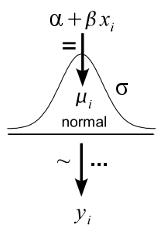 Kruschke style regression