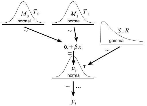 Kruschke style diagram