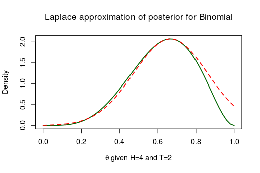 plot of chunk unnamed-chunk-3