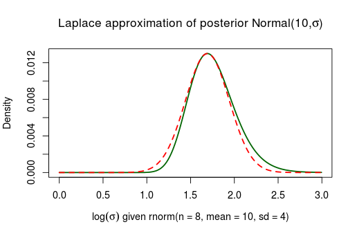 plot of chunk unnamed-chunk-8