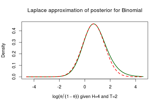 plot of chunk unnamed-chunk-9