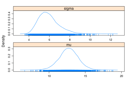 plot of chunk unnamed-chunk-7