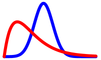 Icon for Bayes Theorem on Wikipedia