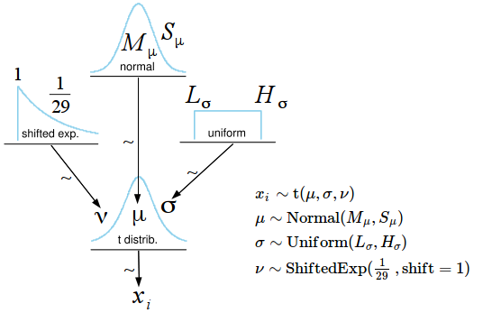 One sample BEST diagram