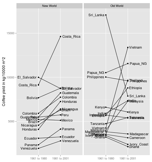 Roubik slope graph