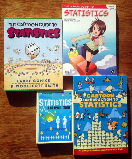 The Most Comprehensive Review of Comic Books Teaching Statistics | Rasmus Bååth's blog The Most Comprehensive Review of Comic Books Teaching Statistics | Rasmus Bååth's blog
