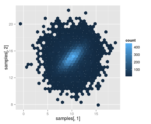 plot of chunk unnamed-chunk-9