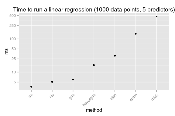 plot of chunk unnamed-chunk-12