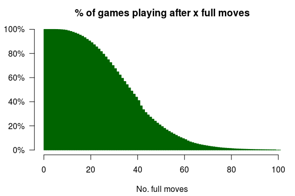 RoMonitor Stats on X: Congratulations to FPS Chess beta by FPS Chess for  reaching 500,000 visits! At the time of reaching this milestone they had  218 Players with a 57.69% rating. View