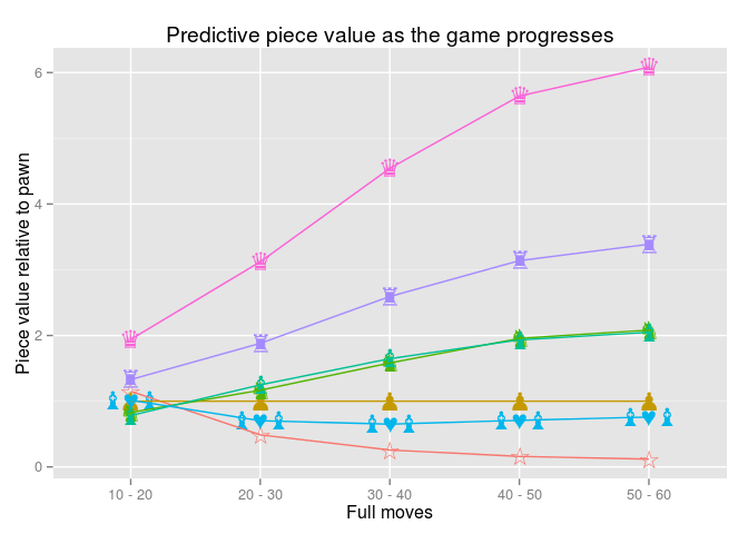 Wildest chess analysis graph i've seen. Yes, opponent did